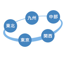 ５つの直営拠点