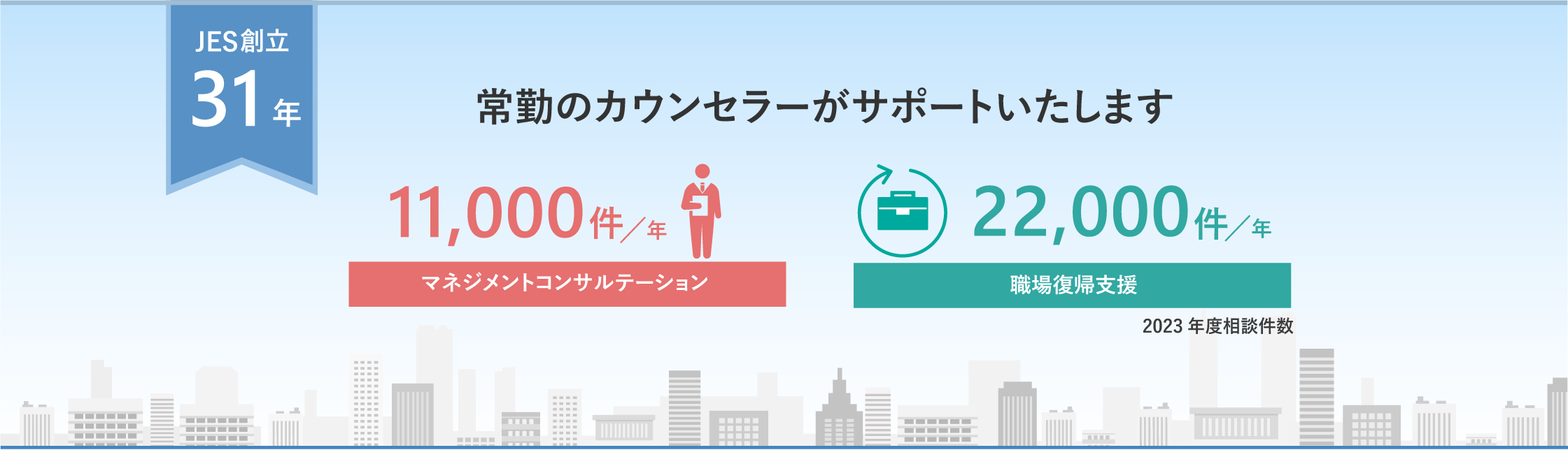 ＪＥＳ設立30年　常勤のカウンセラーがサポートいたします。