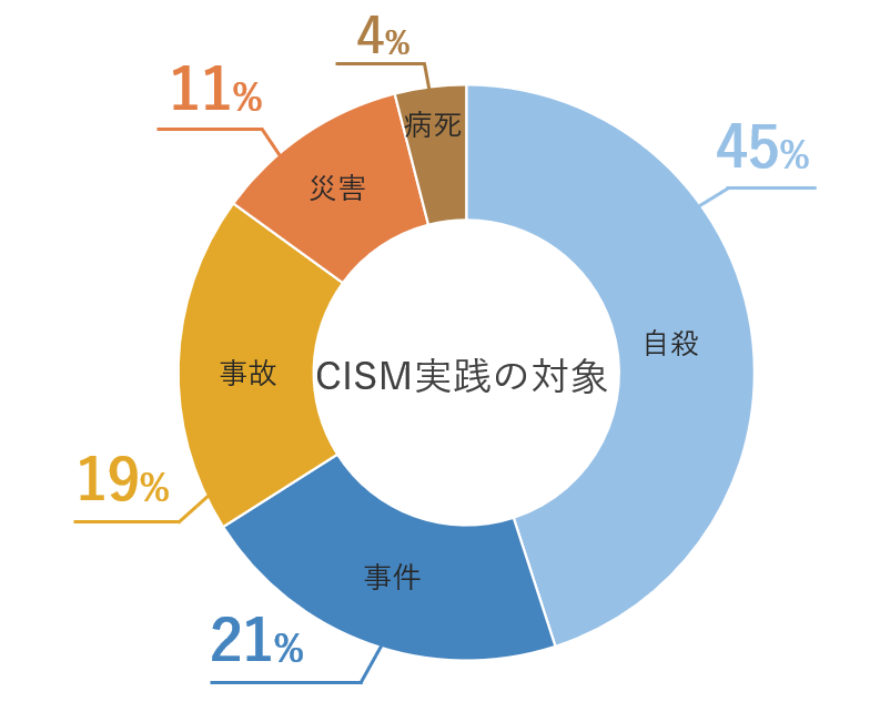 マネジメント は ストレス と