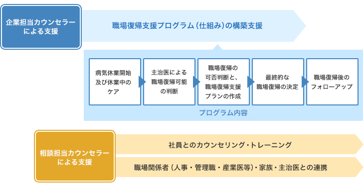 マネジメントコンサルテーションの流れ